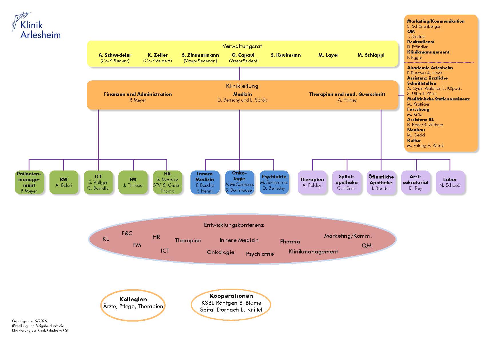 Organigramm_KLA_64.jpg