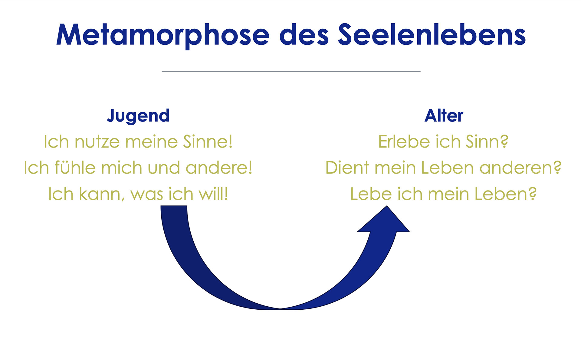 metamorphose des seelenlebens